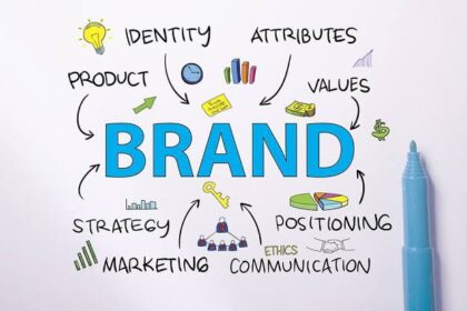 Brand building goes far deeper, tapping into every sensory touchpoint your audience experiences.