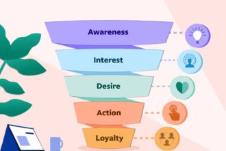 How To Build a Sales Funnel In Under 1 Hour Time is money. If you're running a business, you already know this. So what if we told you that you can build a sales funnel in under one hour? Yes. Just a simple, fast way to guide people from “just looking” to “I’m buying!” If you're selling a digital product, a service, or even an idea, this guide will walk you step-by-step on how to build a sales funnel that actually works.